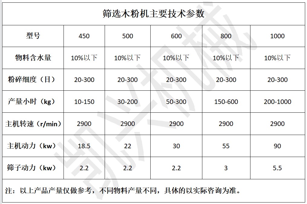 篩選木粉機參數(shù)2.JPG